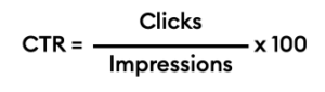 CTR Formula is CTR is equal to Clicks divided by impressions multiplied by hundred